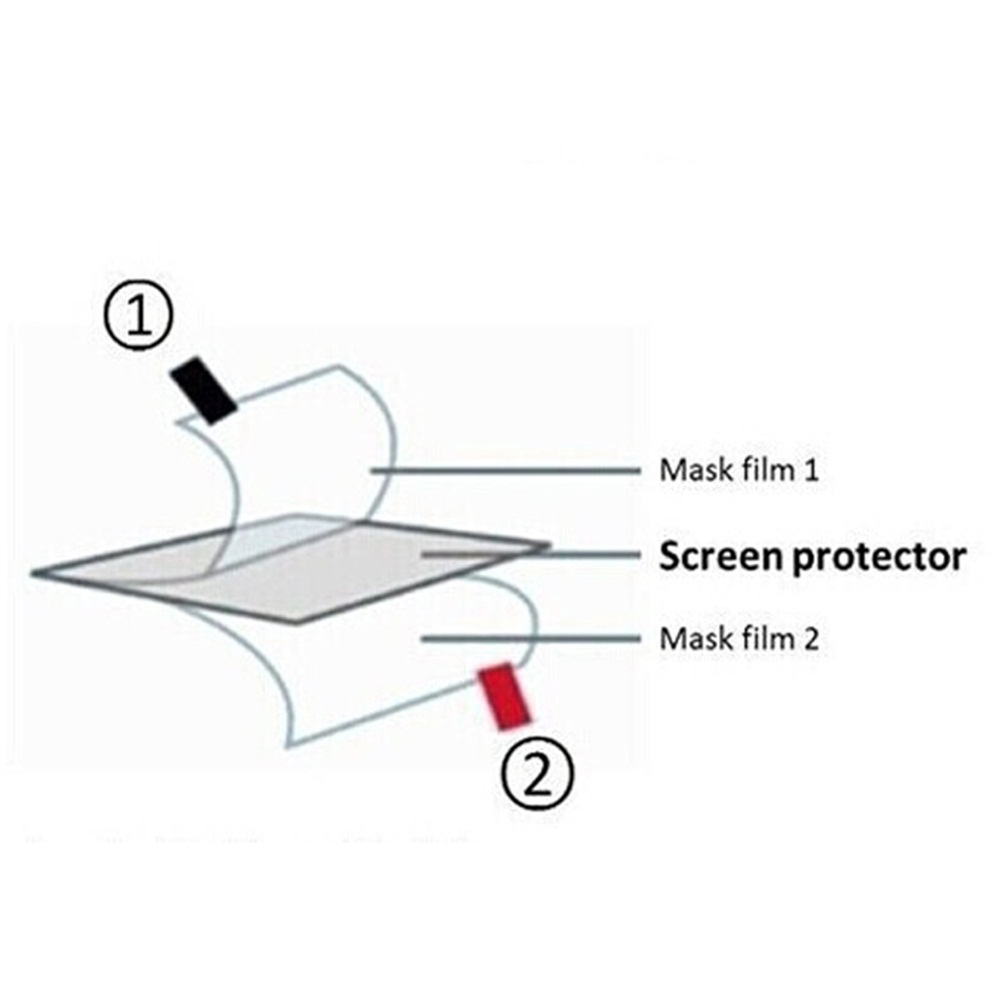 3pcs TPU Soft Film Screen Prot - Retro Gaming Station recension och pris