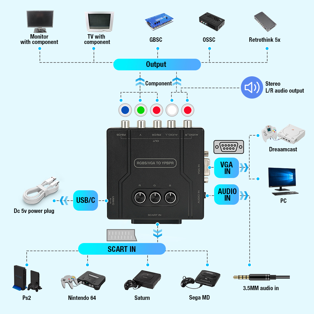 RGBS VGA to YPBPR Component Co - Retro Gaming Station recension och pris